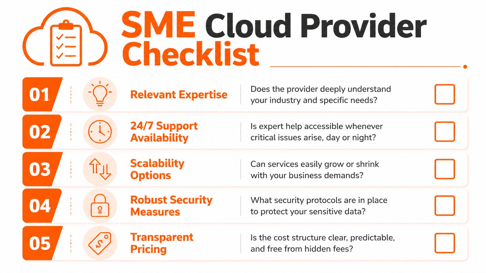A checklist for selecting an SME cloud provider covering expertise, support, scalability, security, and transparent pricing.