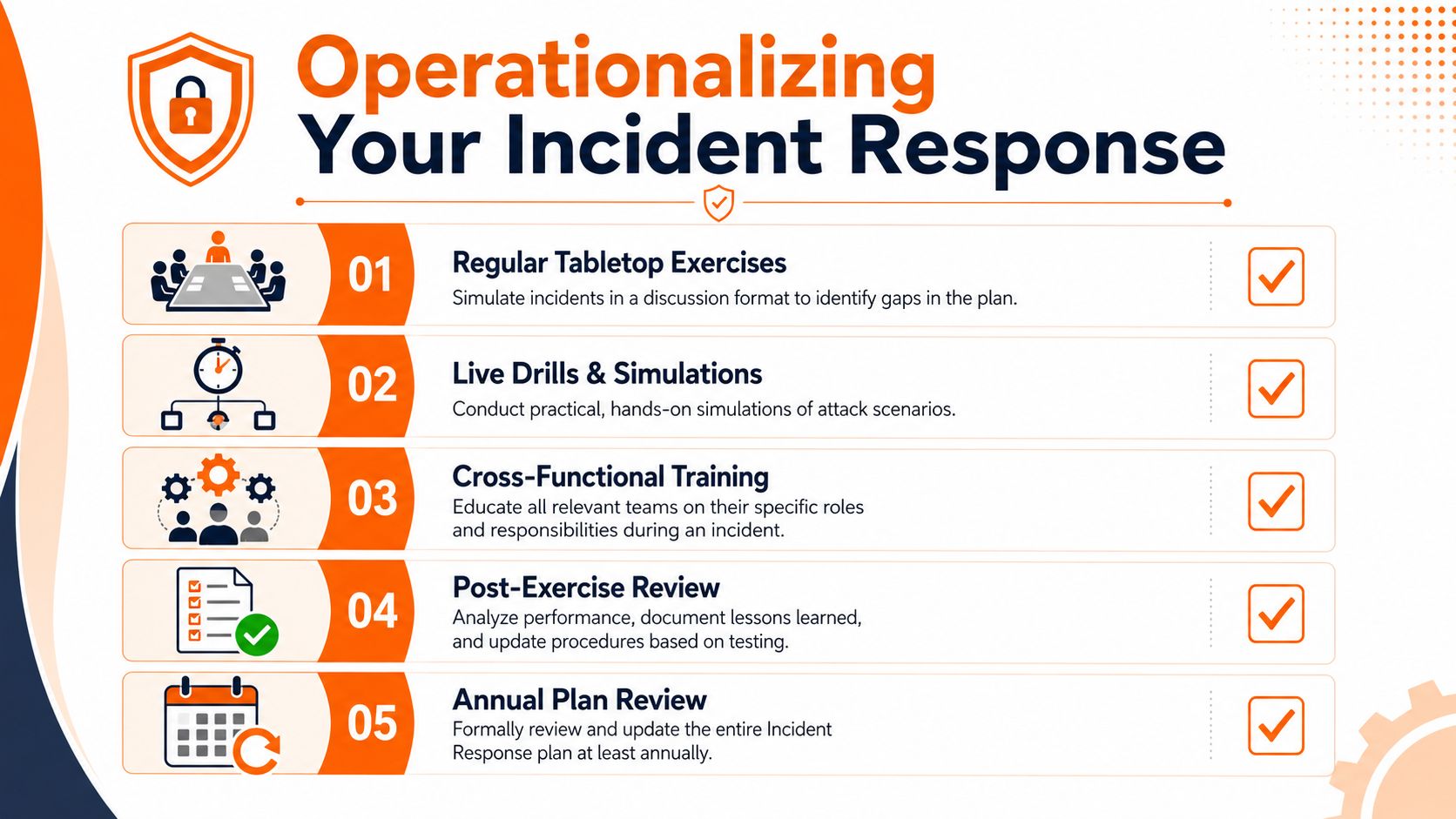 Checklist of incident response planning activities and exercises.