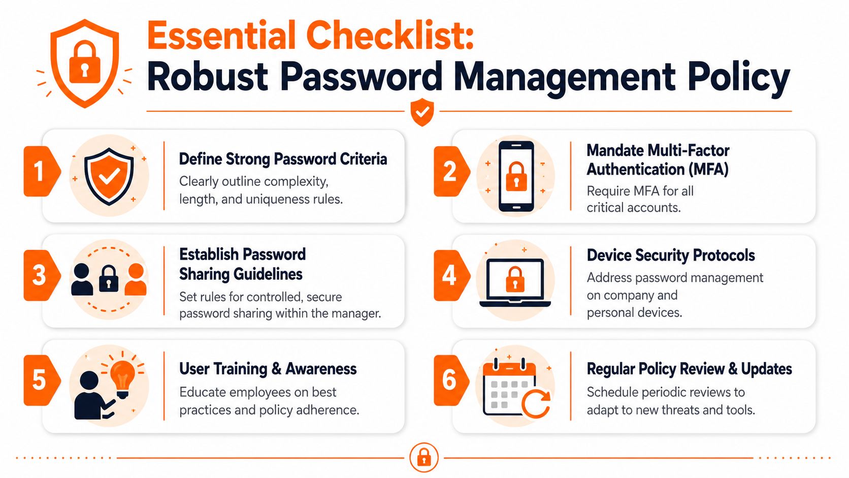An infographic titled Essential Checklist: Robust Password Management Policy, outlining six key steps for organizational security.
