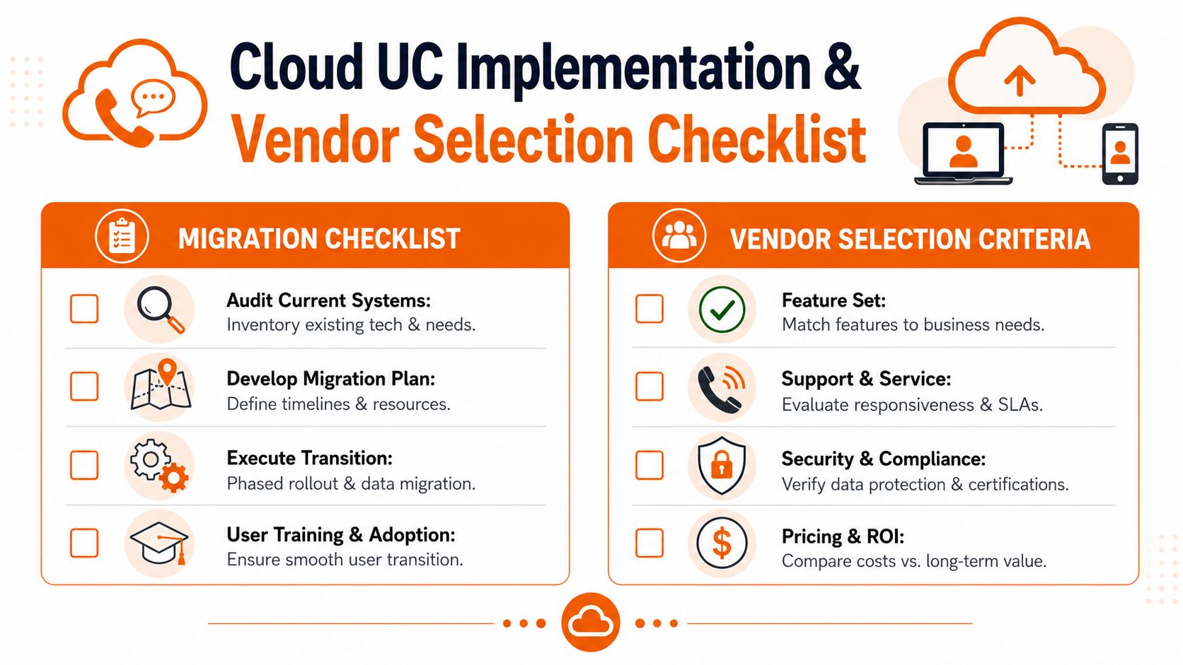 A structured infographic illustrating key steps for cloud unified communications migration and vendor selection criteria.