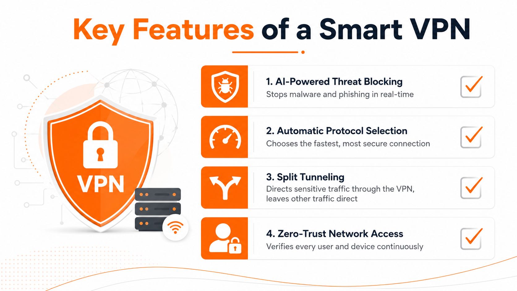 An infographic showing four key features of a smart VPN including threat blocking, protocol selection, and zero-trust access.