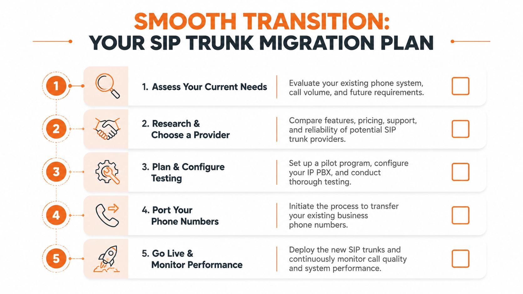 A checklist infographic illustrating the five steps for a smooth SIP trunk migration plan for businesses.