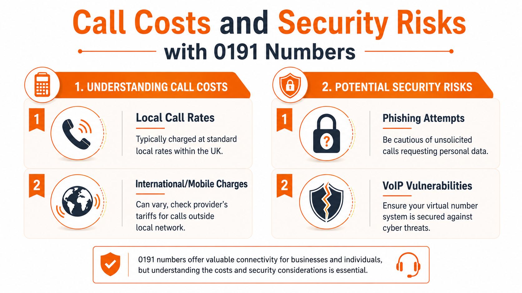 Infographic on call costs and security risks for 0191 numbers in UK.