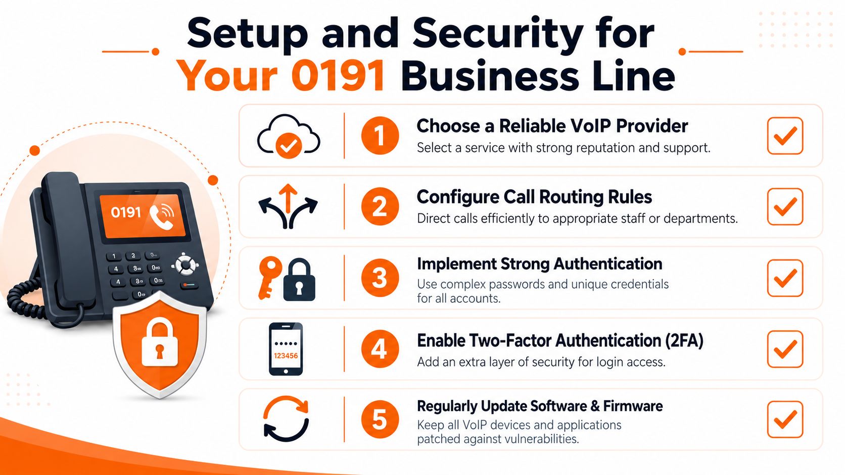 Image of a VoIP phone with security icons and setup steps for business line.