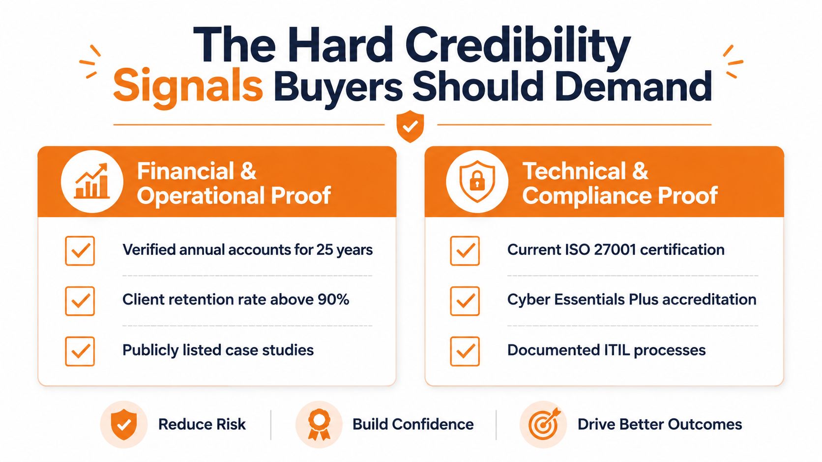 A professional infographic titled The Hard Credibility Signals Buyers Should Demand, listing financial, operational, and technical proof.