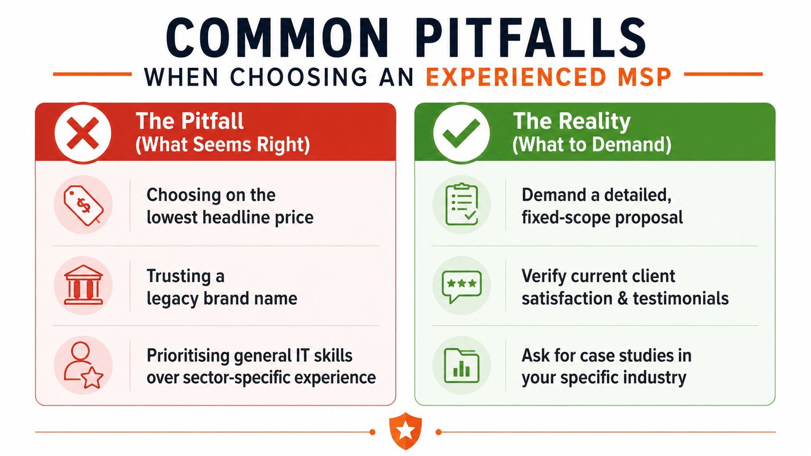 A comparison chart showing common pitfalls and the corresponding reality when selecting an experienced managed service provider.