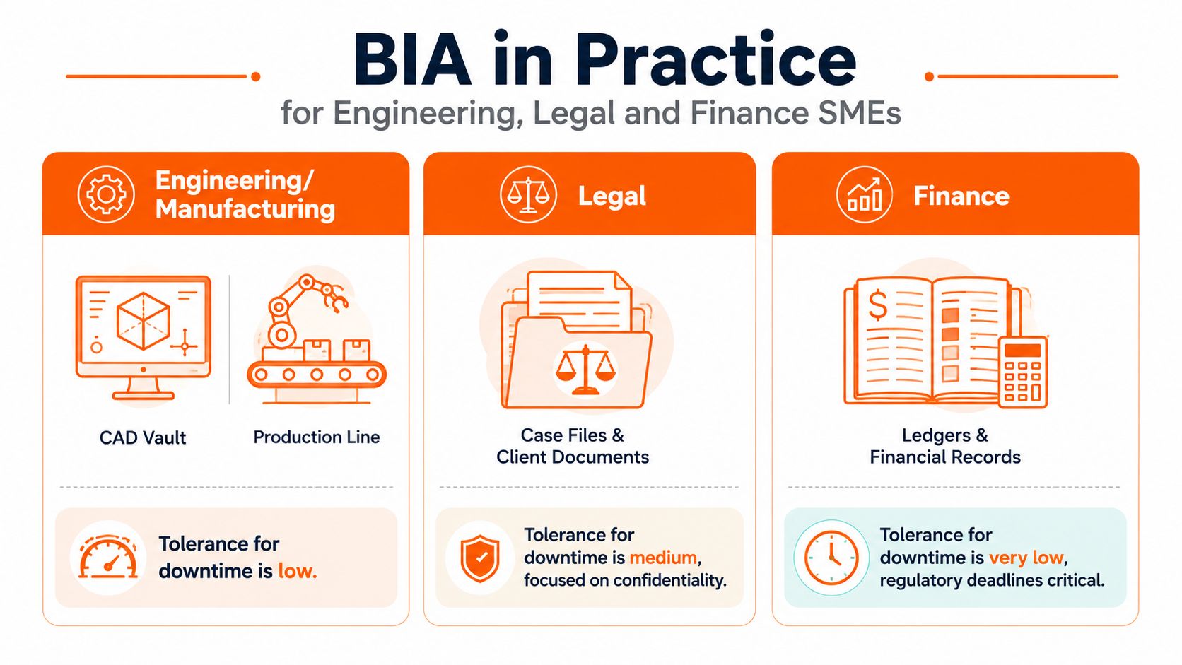 Infographic showing BIA practices in engineering, legal, and finance sectors.