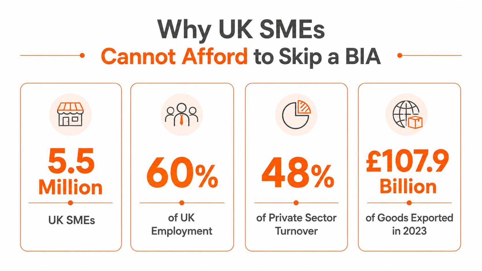Infographic showing UK SMEs, employment, sector turnover, and exports data.