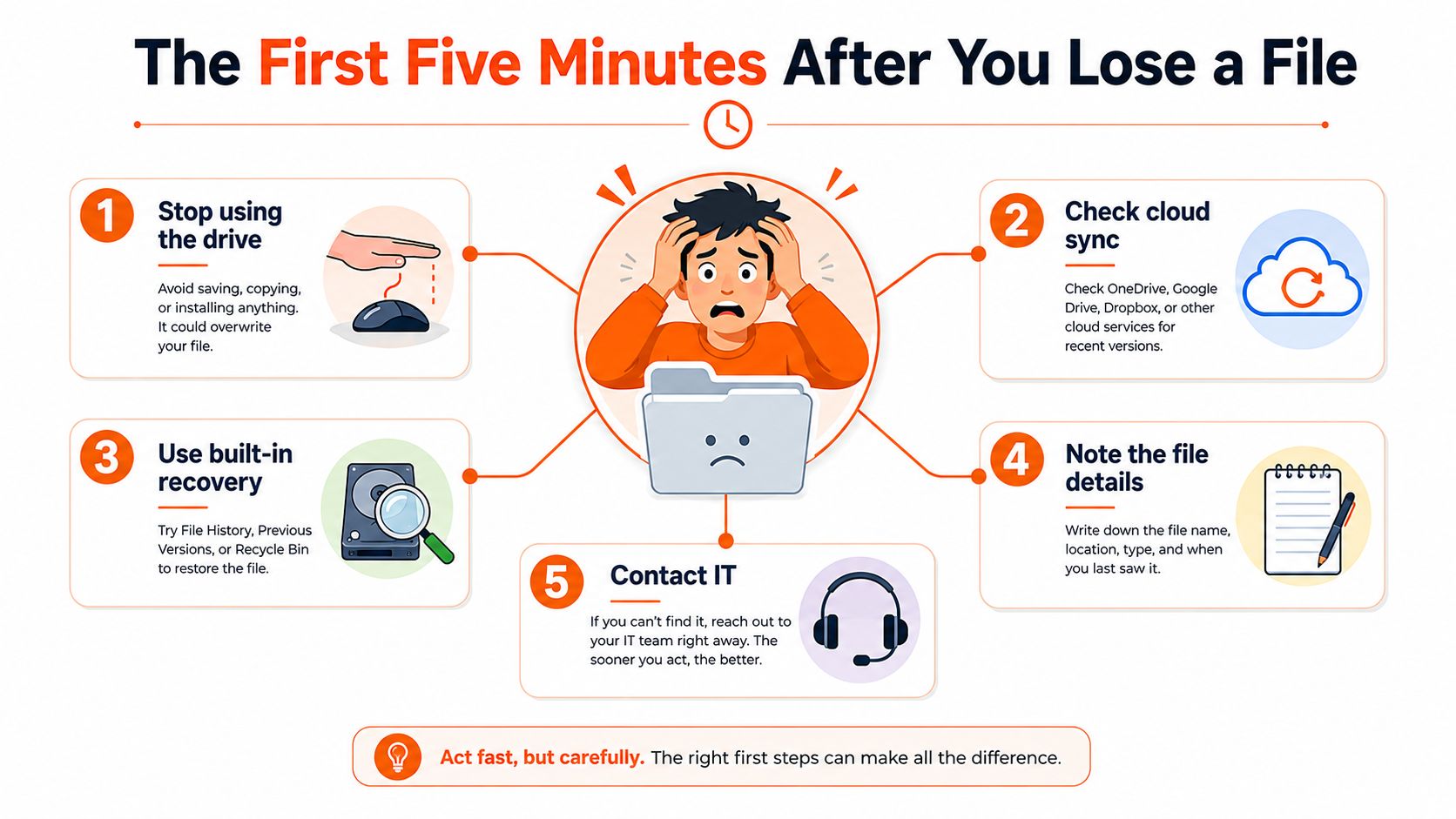 An infographic titled The First Five Minutes After You Lose a File outlining five essential recovery steps.
