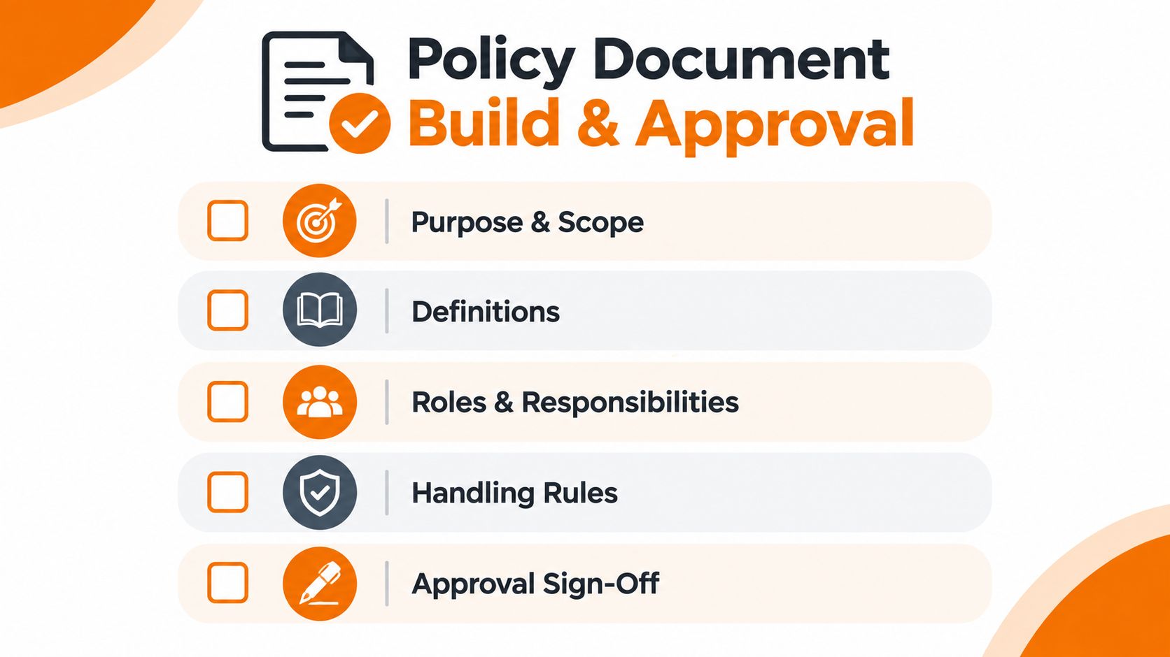 A list outlining the steps for building and approving a policy document, including definitions and sign-off.