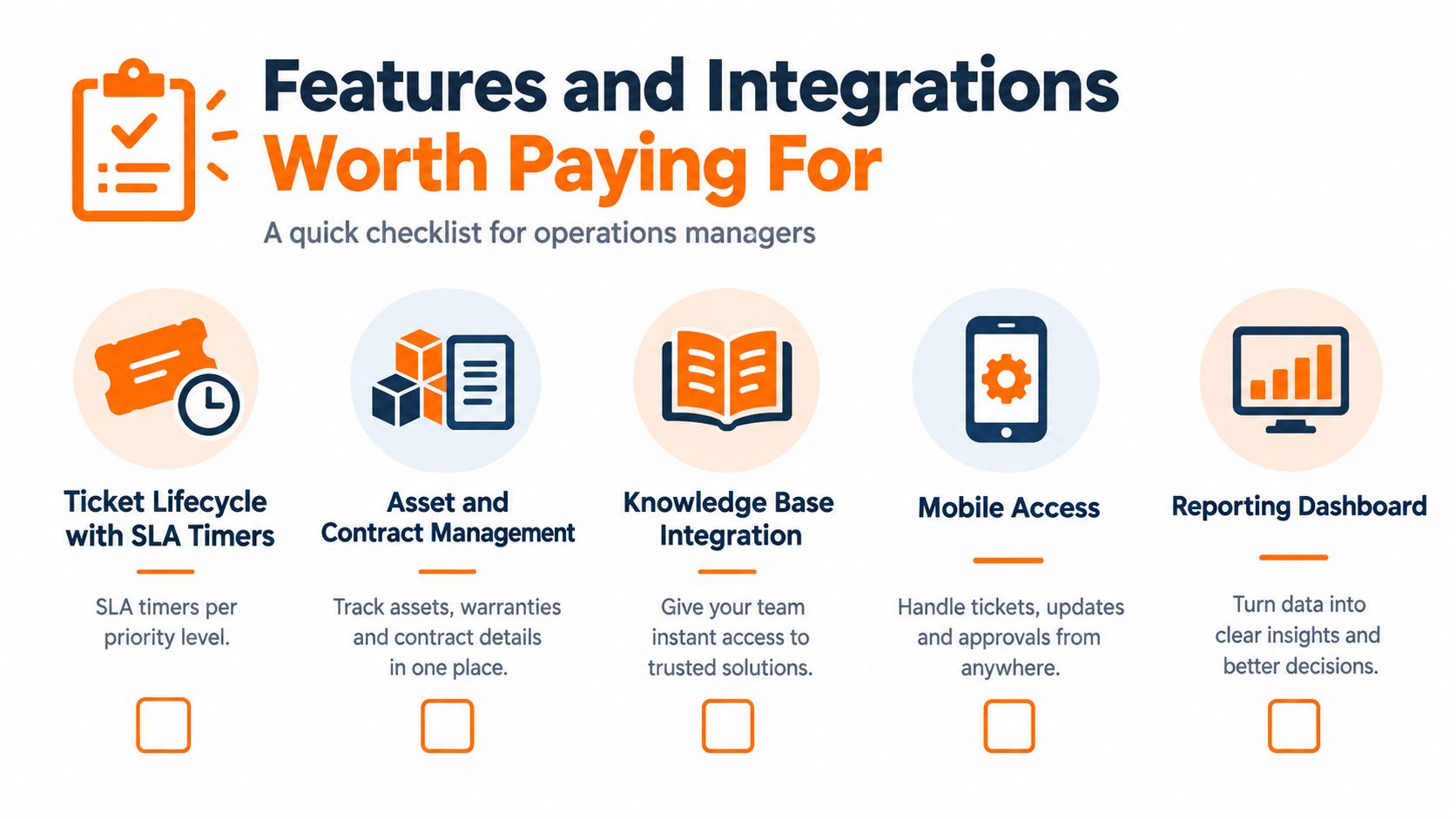 A checklist infographic outlining five essential features and integrations for modern IT operations management software.