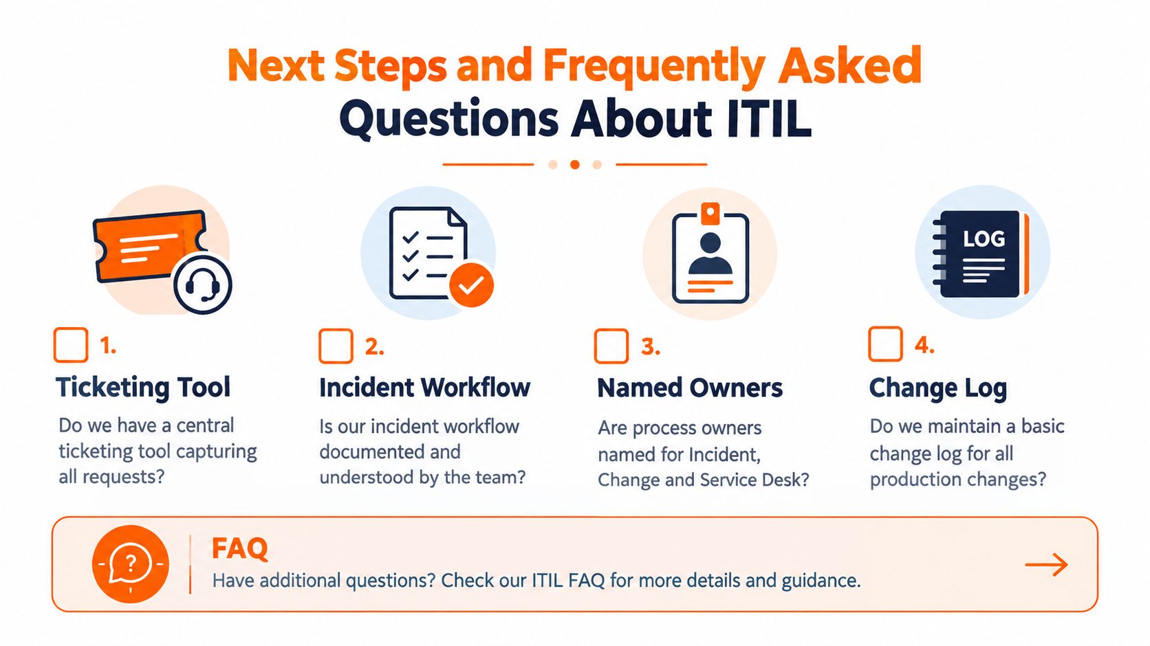 A graphic outlining four ITIL procedural steps including ticketing, incident workflow, process owners, and change logs.