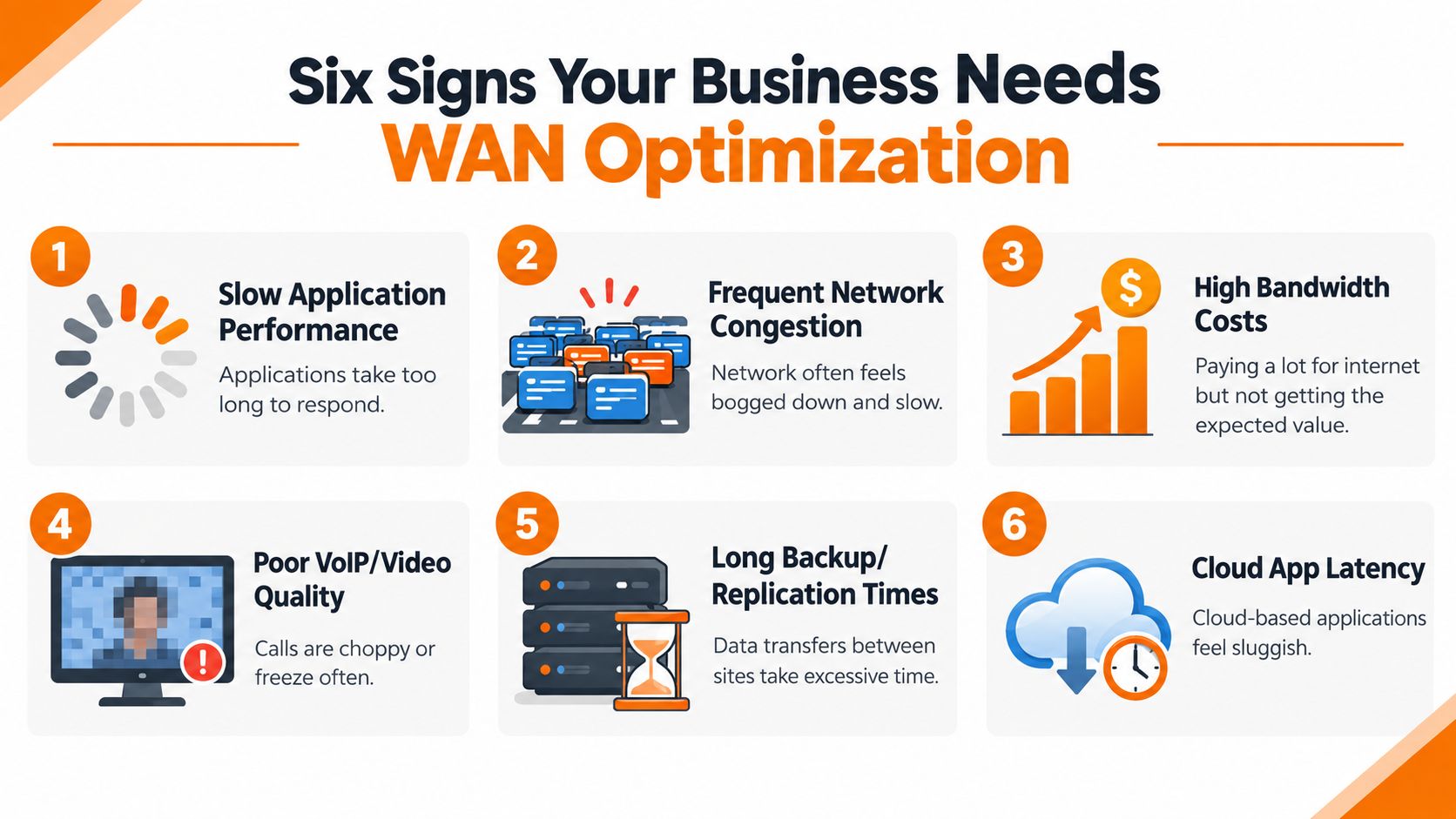 An infographic detailing the six common signs a business needs to implement WAN optimization solutions.