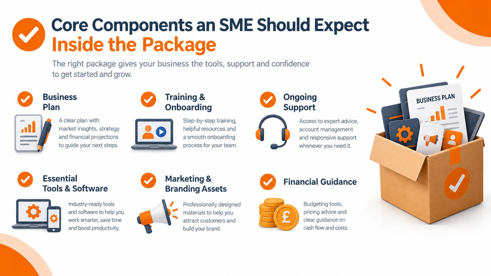 An infographic detailing six essential components that small businesses should look for in professional support packages.