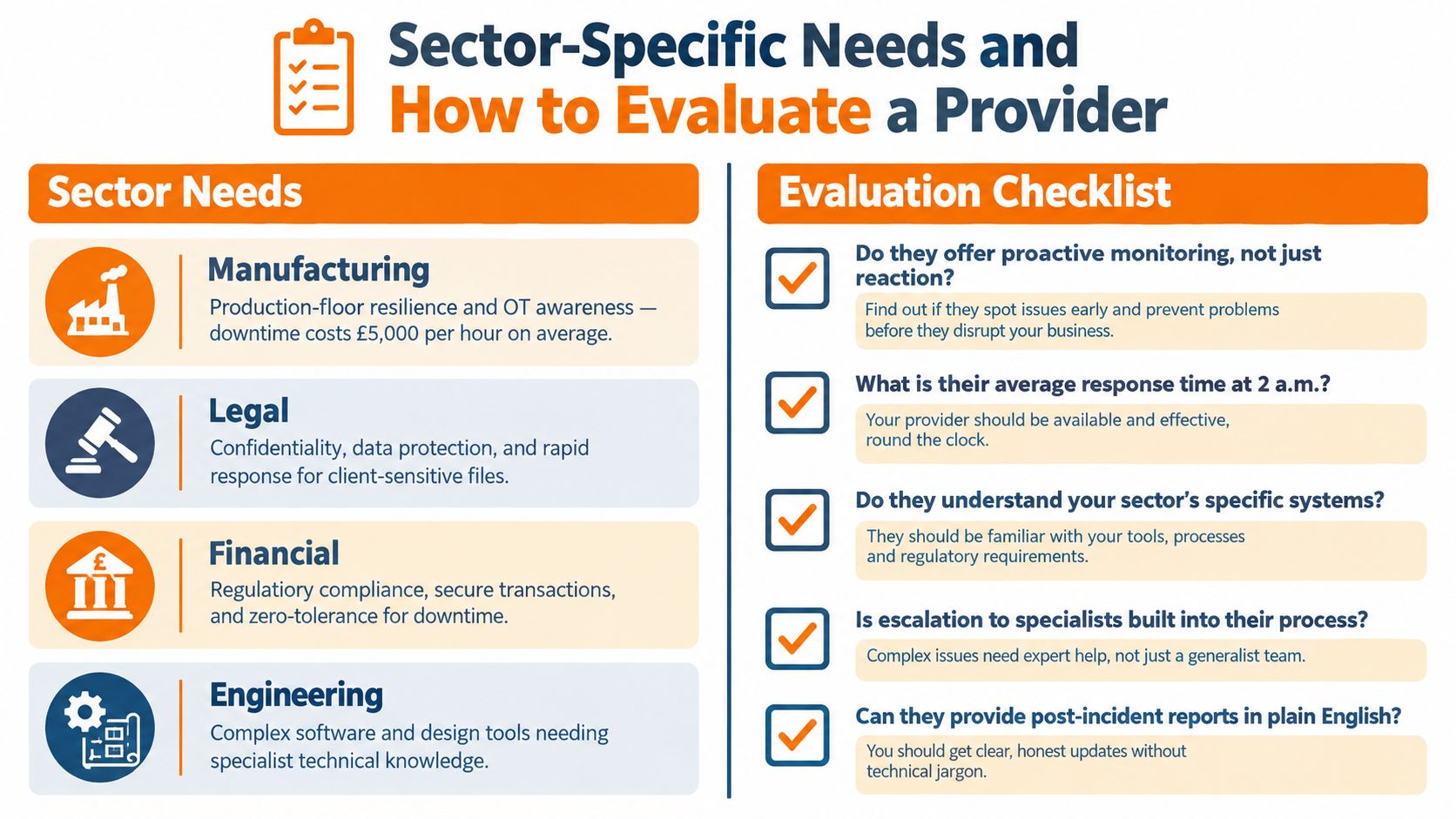 An infographic titled Sector-Specific Needs and How to Evaluate a Provider with sector requirements and an evaluation checklist.