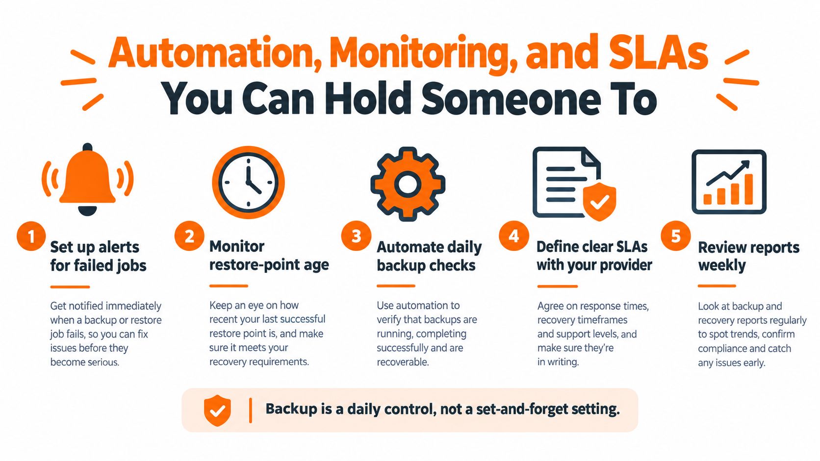 An infographic illustrating five best practices for backup automation, monitoring, and service level agreements for business data.