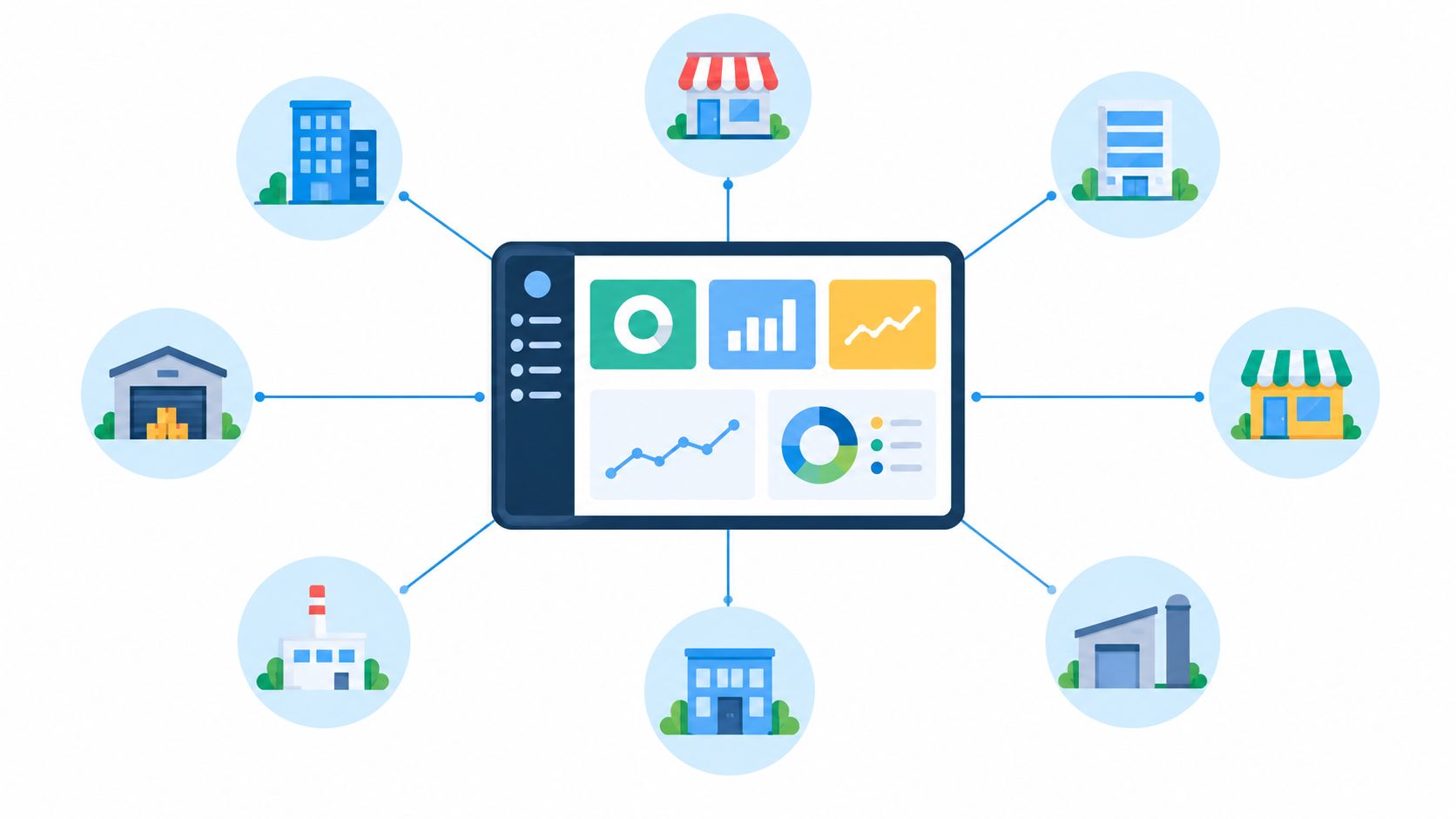 A digital dashboard connecting various remote business facilities including warehouses, factories, and retail shops.