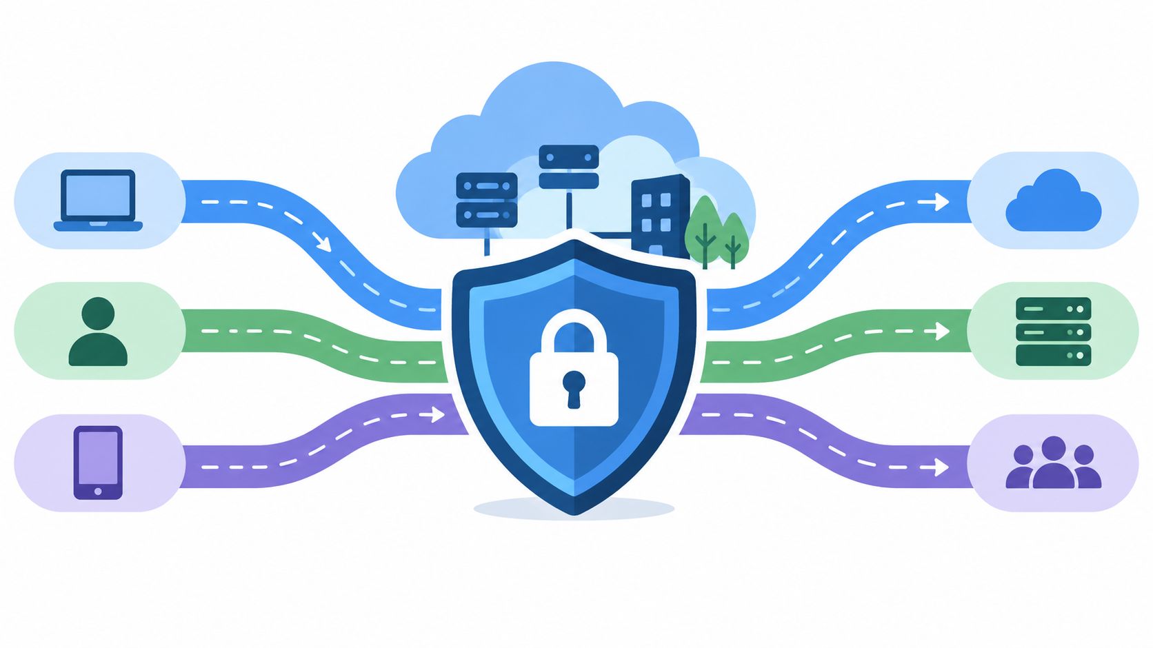 A digital graphic depicting a secure shield protecting data flow between various devices and cloud networks.
